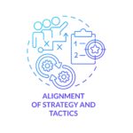 alignment-of-strategy-and-tactics